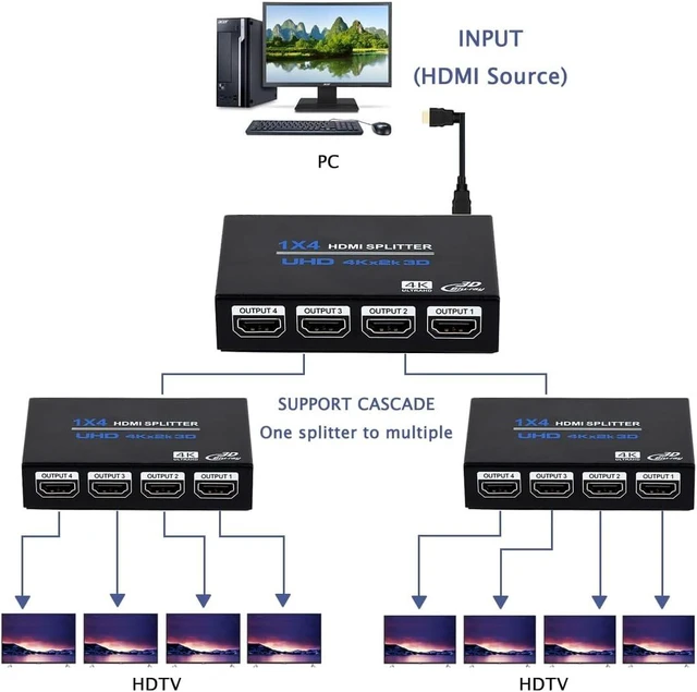 Alt view image 5 of 7 - 1x4 HDMI Splitter, 1 in 4 Out HDMI Splitter Audio Video Distributor Box Support 3D & 4K x 2K Compatible for HDTV, STB, DVD, PS3, Projector Etc, Duplicate/Mirror Screen Only (Not Extend)