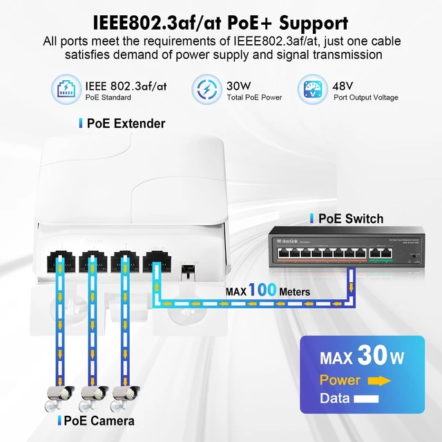 Alt view image 3 of 7 - MokerLink Outdoor 4 Port PoE Switch/Extender, IEEE 802.3 af/at PoE Repeater, 10/100Mbps, 1 PoE in 3 PoE Out, Wall Mount Waterproof POE Passthrough Switch