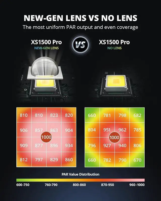 Alt view image 4 of 7 - VIPARSPECTRA 2024 XS1500 Pro LED Grow Lights for Seed Starting Vegetables Bloom, New-gen Lens Dimming Daisy Chain Full Spectrum Grow Lights for Indoor Plants 2x2/3x3 Grow Tent Actual Power 150 Watt