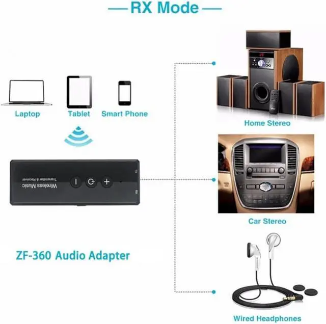 Alt view image 2 of 3 - 2-in-1 Bluetooth 5.0 Receiver Transmitter Adapter Wireless Audio Transceiver