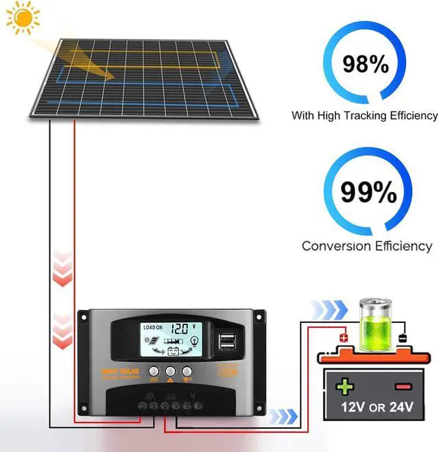 Alt view image 3 of 7 - 12/24V 60A MPPT Solar Charge Controller Panel Battery Regulator Dual USB