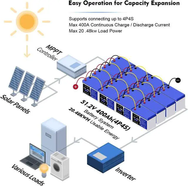 Alt view image 6 of 7 - 12V 100AH LiFePO4 Deep Cycle Lithium Battery for RV Marine Off-Grid Solar System