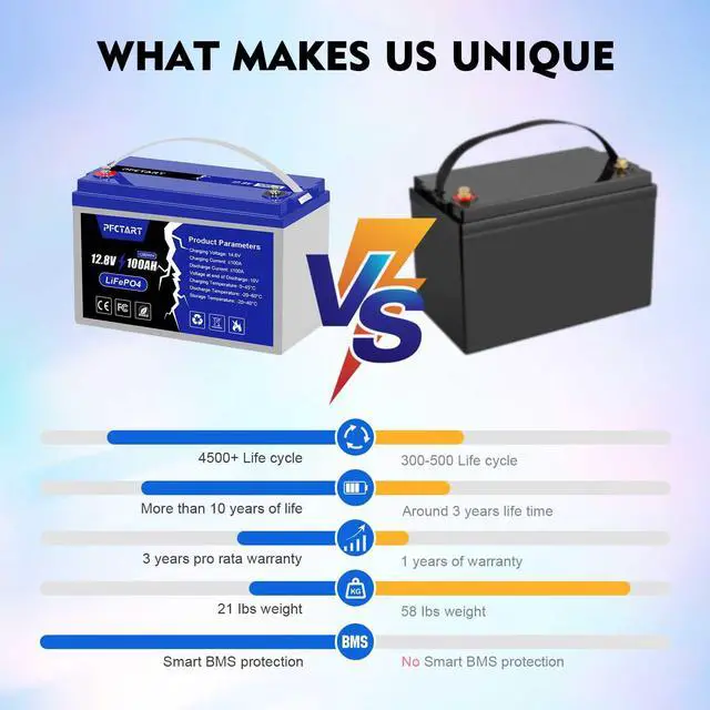 Alt view image 3 of 7 - 12V 100AH LiFePO4 Deep Cycle Lithium Battery for RV Marine Off-Grid Solar System