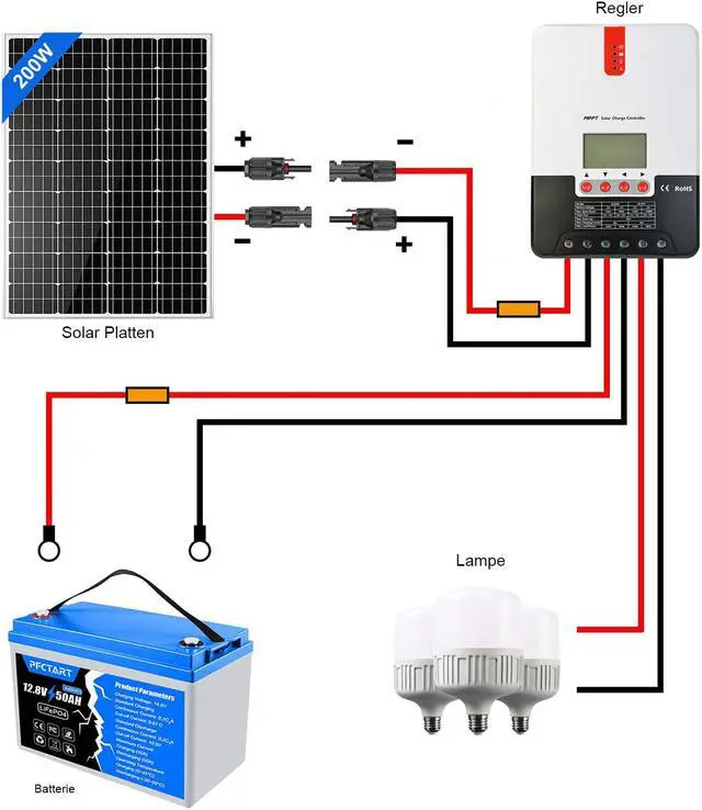 Alt view image 7 of 7 - 16.5 ft 10 AWG Solar Panel Extension Cable 6mm² PV Wire Connector Pair Black and Red