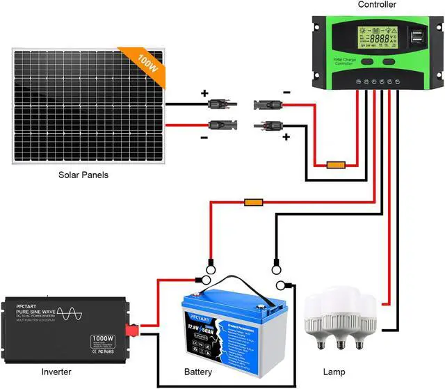 Alt view image 4 of 7 - PFCTART 100W Watt Monocrystalline Solar Panel Kit 12V High Efficiency For Home RV Camping Off Grid