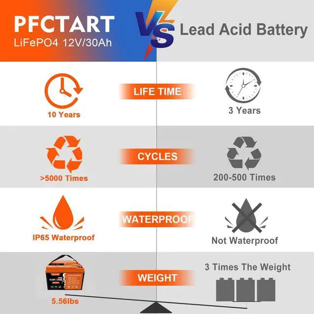 Alt view image 4 of 7 - PFCTART LiFePO4 Battery 12V 30Ah Lithium Iron Phosphate Deep Cycle BMS Home RV Camping US