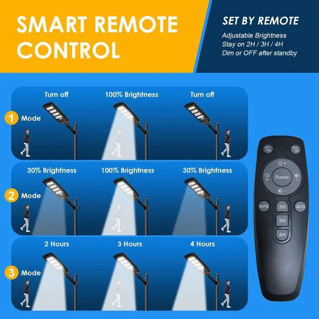 Alt view image 6 of 7 - 9900000LM Commercial LED Solar Street Light Motion Sensor Dusk-to-Dawn Road Lamp