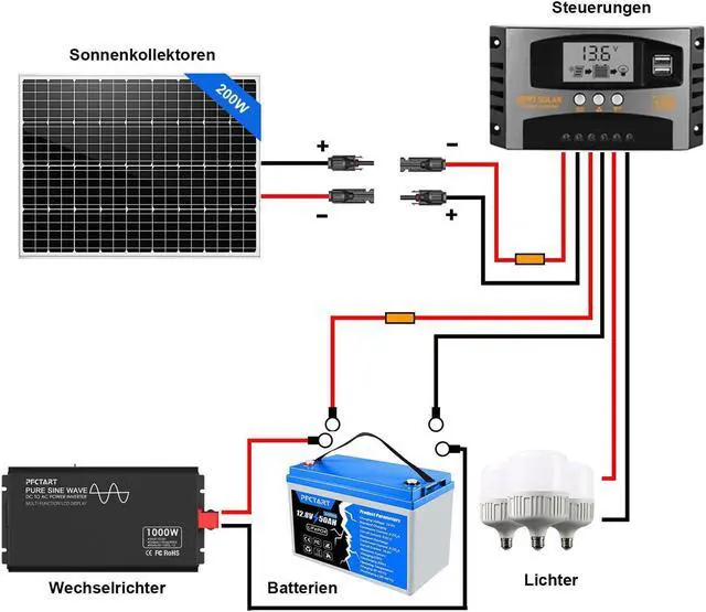 Alt view image 4 of 7 - PFCTART 200W 12V Solar Panel Power Bank Kit with 30A MPPT Solar Controller Outdoor for RV Boat Camping