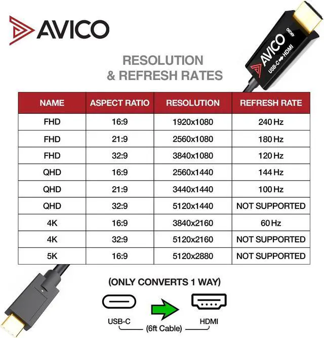 Alt view image 6 of 7 - USB C TO HDMI 2.0 CABLE  4K 60HZ HDR  2K 144HZ  6FT CABLE  FOR MONITORS, TVS, PCS, MACBOOKS, PROJECTORS  THUNDERBOLT COMPATIBLE