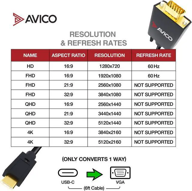 Alt view image 6 of 7 - USB-C TO VGA CABLE (6.5 FT)