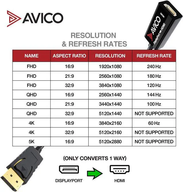 Alt view image 6 of 7 - DISPLAYPORT 1.2 TO HDMI 2.0 ADAPTER