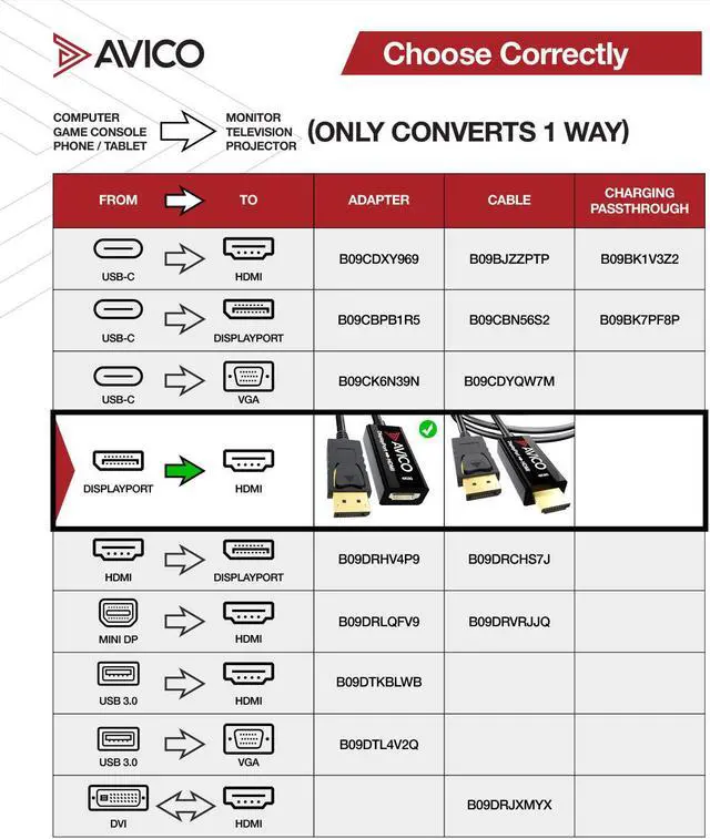 Alt view image 2 of 7 - DISPLAYPORT 1.2 TO HDMI 2.0 ADAPTER