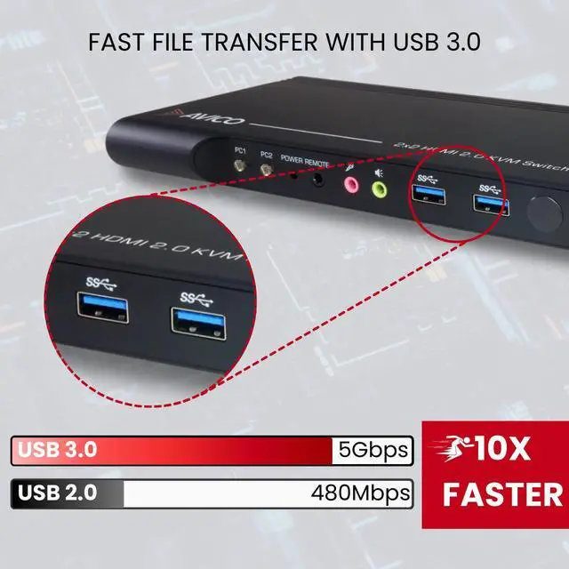 Alt view image 5 of 7 - Avico Dual Monitor KVM Switch 2 Computers 2 Monitors TAA Compliant- HDMI 2.0 & USB 3.0-EDID Emulation-4K@60Hz, 1440p@144Hz, 1080p@240Hz - Laptops, Desktops, Windows, Mac OS M1/M2/M3, Linux