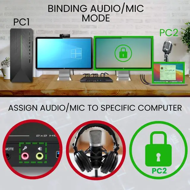 Alt view image 3 of 7 - Avico Dual Monitor KVM Switch 2 Computers 2 Monitors TAA Compliant- HDMI 2.0 & USB 3.0-EDID Emulation-4K@60Hz, 1440p@144Hz, 1080p@240Hz - Laptops, Desktops, Windows, Mac OS M1/M2/M3, Linux