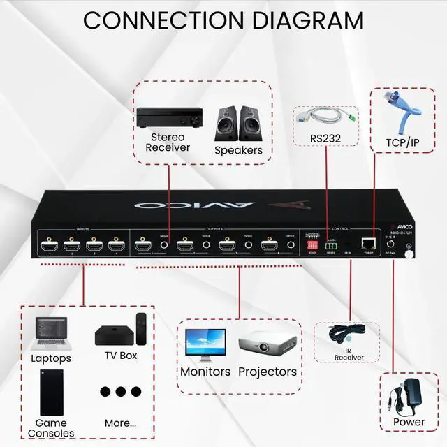 Alt view image 6 of 7 - Avico 4x4 Matrix Switch/Splitter (4 Inputs, 4 Outputs) with WebGui Remote Control Supports 4Kx2K@60Hz 4:4:4 & 1080p HDMI 2.0, HDCP 2.2, EDID Management