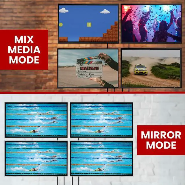 Alt view image 4 of 7 - Avico 4x4 Matrix Switch/Splitter (4 Inputs, 4 Outputs) with WebGui Remote Control Supports 4Kx2K@60Hz 4:4:4 & 1080p HDMI 2.0, HDCP 2.2, EDID Management