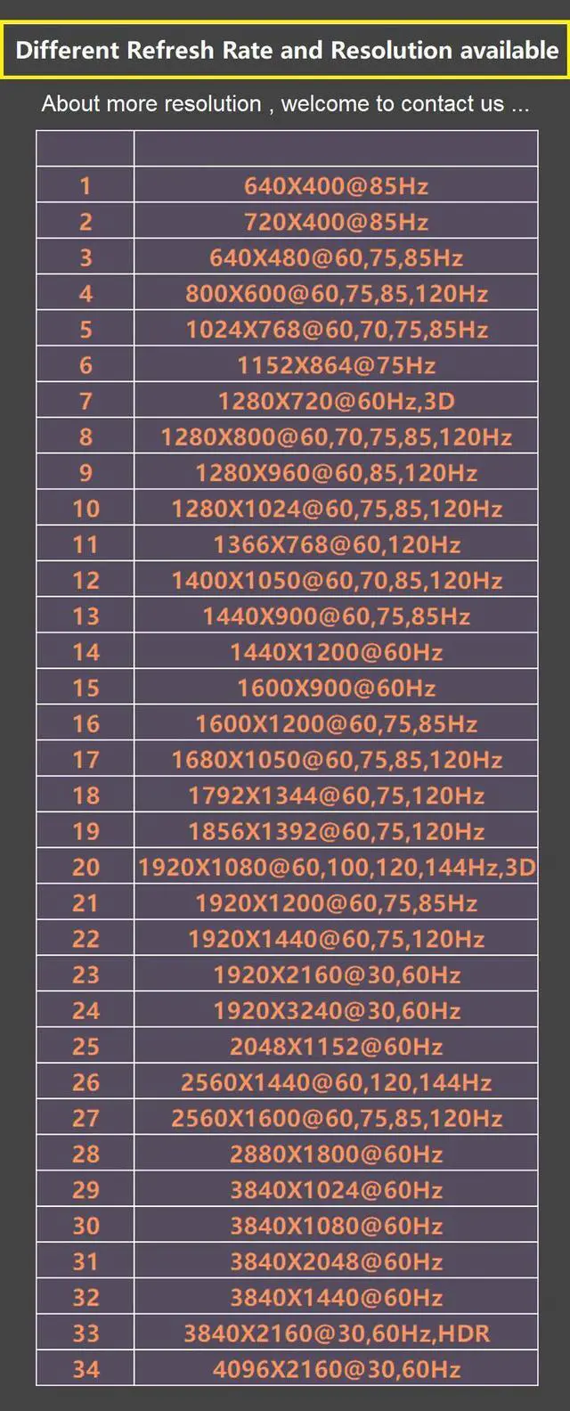 Alt view image 5 of 5 - SRhonyra HDMI EDID Emulator Passthrough 4th Generation for Video Splitter Switch Extender Pass-Through Adapter Male to Female Coupler Dummy Plug HDMI 1920*1080@60Hz  2Pack