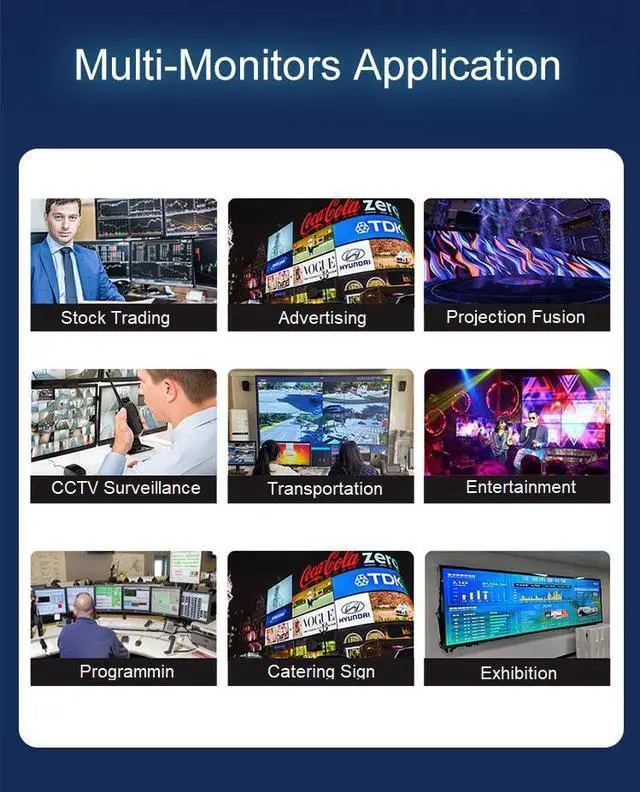 Alt view image 5 of 7 - SRhonyra 4 Monitor Video Card Geforce GT 730 2GB DDR3 64-Bit 4 HDMI Graphics Card, for splicing large screen/ stock trading/ CCTV Survalance / projector fusion Support U3D