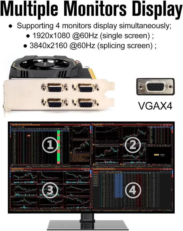 Alt view image 4 of 7 - SRhonyra 4VGA multi monitors graphics card  AMD Radeon HD7600  2GB GDDR5 128bits 4 Monitors video card GPU PCIe 2.0x16 Video Adapter 4 VGA Port