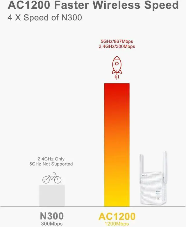 Alt view image 4 of 7 - BrosTrend AC1200 WiFi to Ethernet Adapter, 1200Mbps Dual Band Universal Wireless Bridge for Printer, Smart TV, Blu-Ray Player, PlayStation, Xbox, etc, WPS Easy Setup, Connect a Wired Device to Wi-Fi