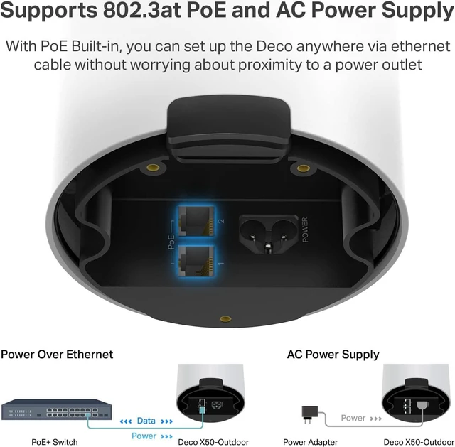 Alt view image 5 of 7 - TP-Link Deco Outdoor Mesh WiFi (Deco X50-Outdoor), AX3000 Dual Band WiFi 6 Mesh, 2 Gigabit PoE Ports, 802.3at PoE+,Weatherproof, Works with All Deco Mesh WiFi