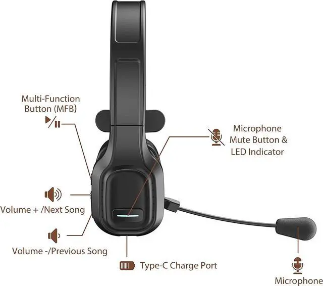 Alt view image 2 of 7 - COMEXION Trucker Bluetooth Headset V5.0, Wireless Headset with Noise Canceling&Mute Microphone for Cell Phones, On Ear Bluetooth Headphone for Computer, Zoom Meetings, Skype, Home Office