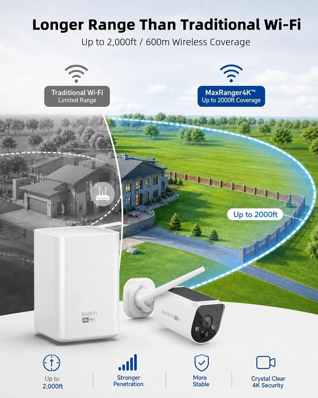 Alt view image 4 of 7 - Swann MaxRanger4K Solar Wireless Outdoor Security Cameras, 2-Camera Kit, Up to 2,000 ft Range, Built-In Solar, 4K Color Night Vision, Person and Vehicle Alerts, 64GB Local Storage, No Subscription