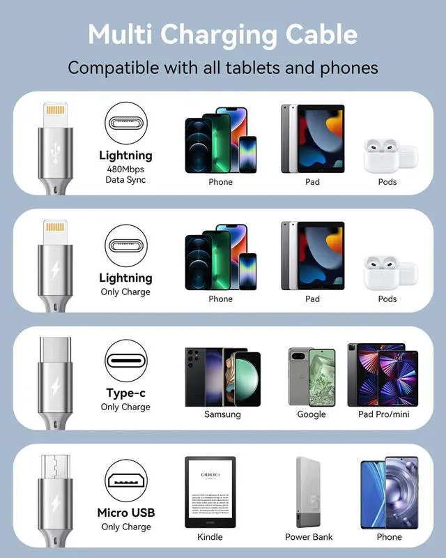 Alt view image 3 of 7 - KEHIPI Multi Charging Cable 2Pack 1Ft Short Multi Charging Cord Braided 4 in 1 Multiple USB Cable Charger Cable with Lightning/Type C/Micro USB Port for Cell Phone, iPhone, Galaxy, PS, Tablets