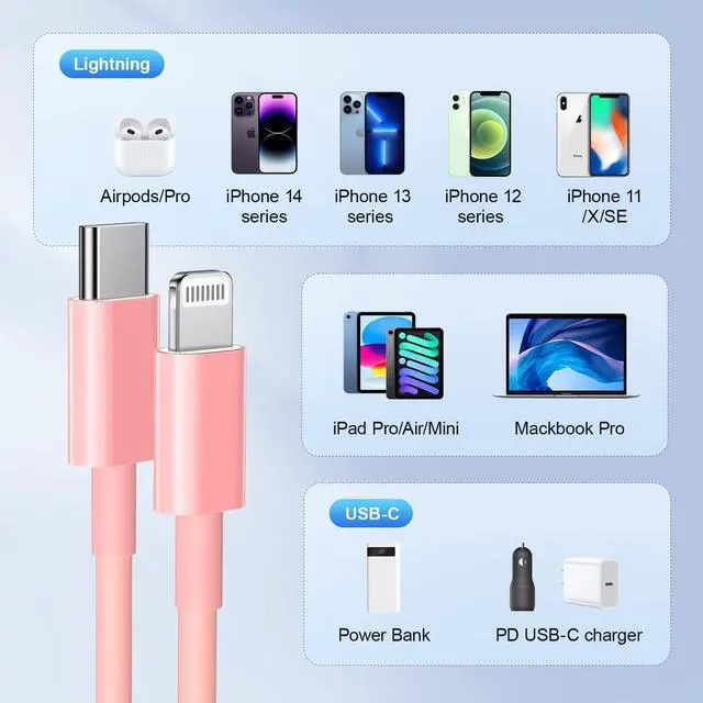 Alt view image 6 of 7 - KEHIPI USB C to ightning Cable 2Pack 6FT for iPhone Fast Charger CableMFi Certified Type C to ightning Charging Cord Compatible with iPhone 14 13 13 Pro Max 12 12 Pro Max 11 XS XR X 8 iPad, Pink