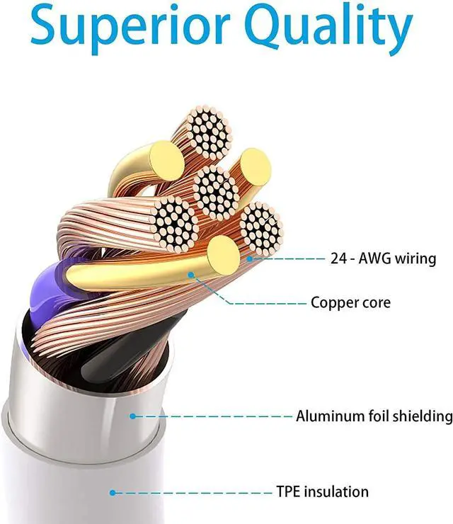 Alt view image 4 of 7 - KEHIPI iPhone Charger,  2 Pack 3FT Lightning Cable Cube Phone Charging Transfer Cord Cable with USB Plug Wall Charger Block Travel Adapter for iPhone 14/13/12/11/SE 2022/8/7/XS/XR/X/iPad