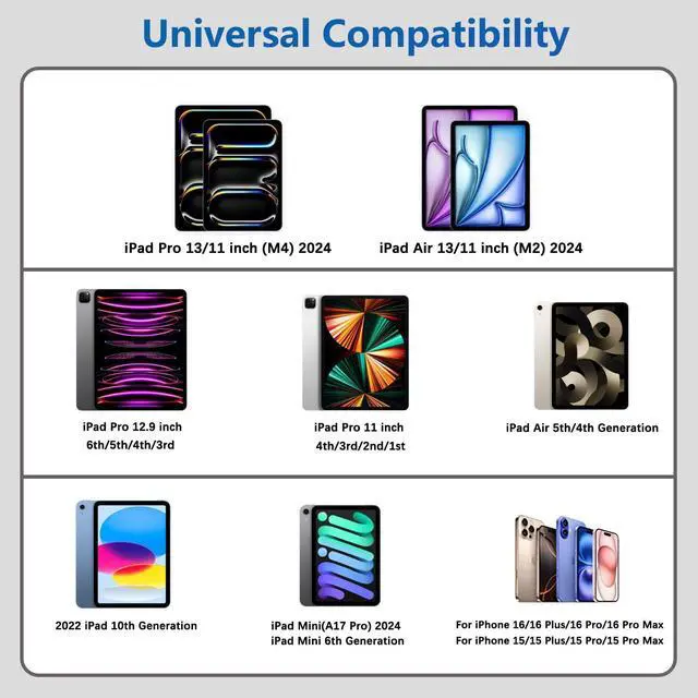 Alt view image 7 of 7 - KEHIPI Fast iPad Charger,iPad Charger Fast Charging 2Pack Wall Chargers Plug Adapter and Type C USB C to C Cable Cord 6ft Type C to C for iPad Pro 12.9,Pro 11 inch,iPad Air 5th/4th,iPad Mini 6,iPad 10