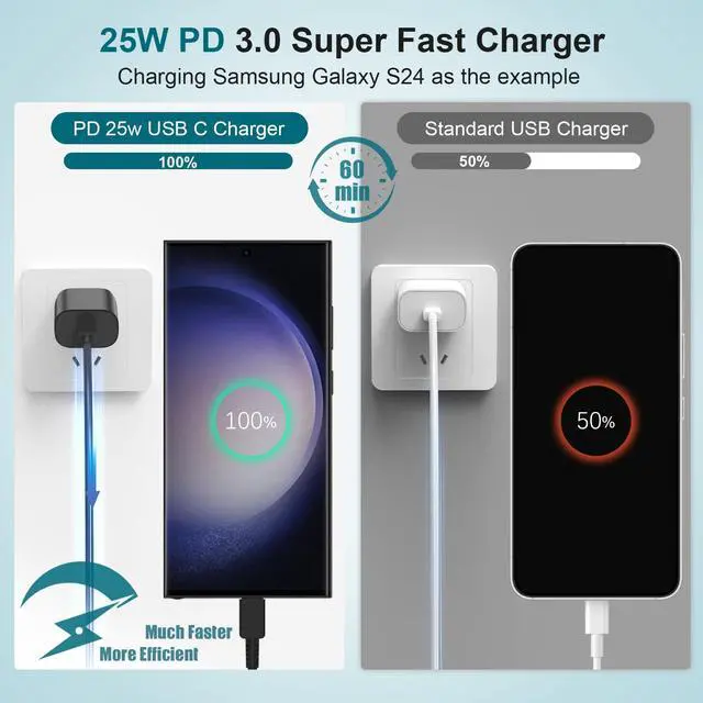 Alt view image 2 of 7 - for Samsung Galaxy Super Fast Charging Cord Type C Charger, 25w Android Phone Charger Block &10ft USBC to USB-C Cable for Galaxy S25/S24 Ultra/S24 S23 S22 S21 S20 (Ultra/Plus),iPad Pro/Air/Mini 2Pack