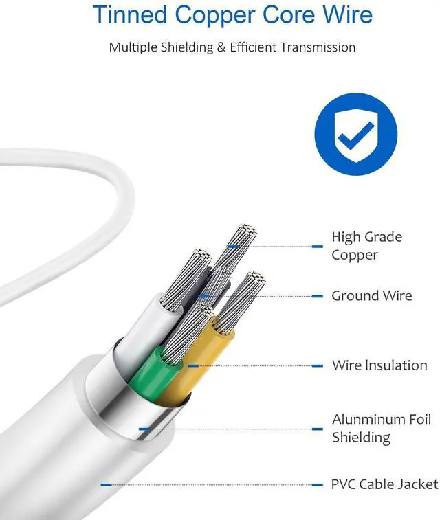 Alt view image 3 of 7 - KEHIPI Type C Charger Fast Charging - 25W USB C Charger Block, Android Phone Wall Charging with 6Ft Type C to C Cable for Galaxy S25 Ultra/S25/S25+/S24 Ultra/S24/S24+/S23/S22 S21/S20/Note 20/Note 10