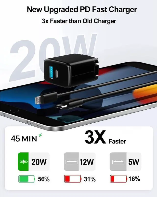 Alt view image 2 of 6 - KEHIPI 20W Dual Port Fast Charger for iPad 9th 8th 7th 6th 5th Generation 10.2 inch, iPad Air 3/2, iPad mini 5/4/3, Foldable Wall Charger with 10ft USB-C to Lightning Fast Charging Cable