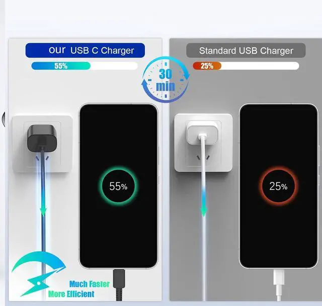 Alt view image 3 of 7 - Type C Charger Fast Charging, 2-Pack 25W Wall Charger Power Adapter with Fast Charging Cable Compatible with Galaxy S25/S24/S23 Ultra/S23+/S22 Ultra/S22+, Note 8/9/10 (Black)