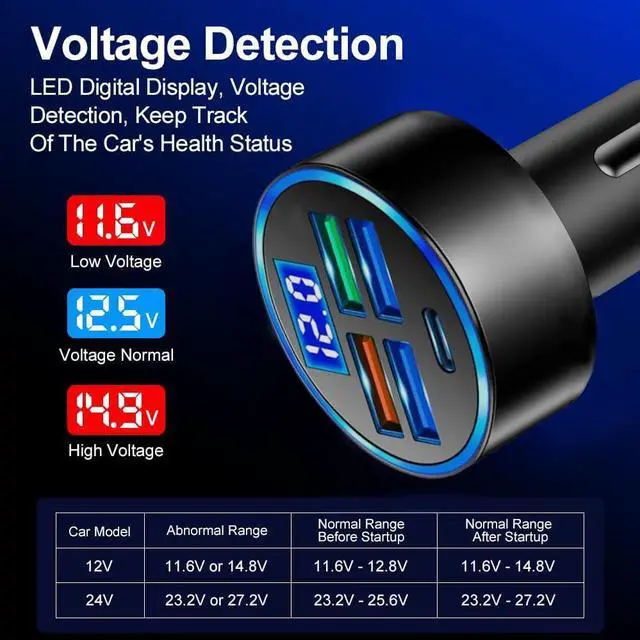 Alt view image 6 of 7 - KEHIPI Car Charger, Five USB Port Cigarette Lighter Adapter, Fast Charging car Charger, car Accessories Suitable for iPhone14/14pro/13/12/iPad/tablet, More