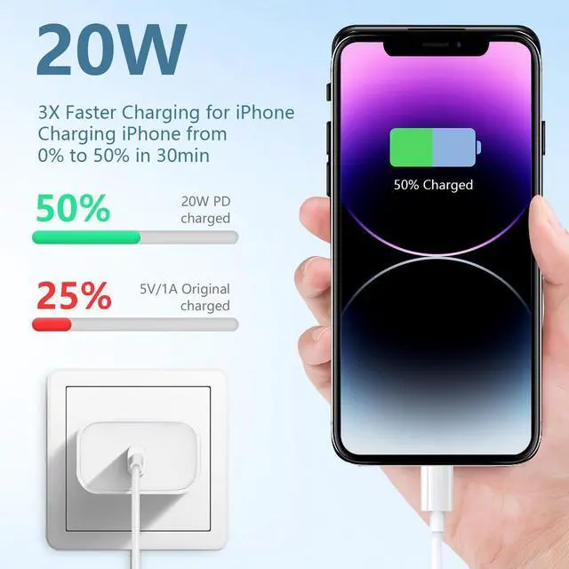 Alt view image 3 of 7 - KEHIPI Charger for iPhone 14 Fast Charging, 3Pack USB C Wall Charger Block with 6FT Long Charging Cord Cable for iPhone 14 Charger/14 Pro Max/13/13 Pro Max/12/12 Pro Max/11/XR/XS/X and More