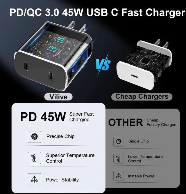 Alt view image 4 of 7 - KEHIPI 45W Samsung Super Fast Charger USB C,Type C Chargers Fast Charging Android Phone Charger Samsung Galaxy S25 Ultra Chargers 10FT Fast Charging Cord for Samsung Galaxy S25 Ultra/S25/S24/S23,2Port