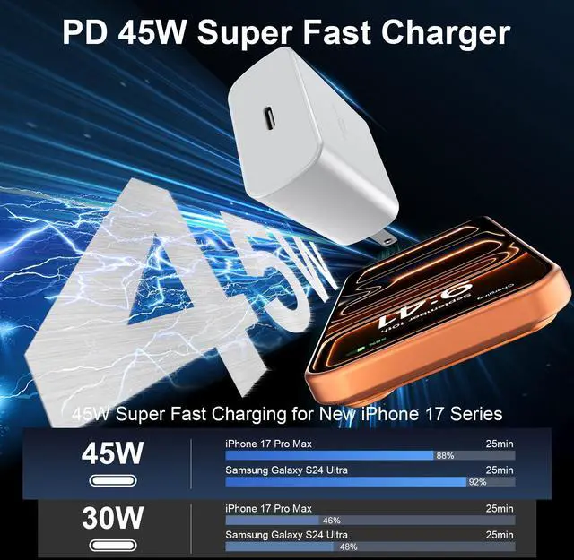 Alt view image 2 of 7 - KEHIPI iPhone 17 Pro Max Charger Fast Charging 45W USB C iPhone 16 17 Fast Charger Block with 10 FT Long Type C Charging Cable Cord for iPhone 17 Pro Max/17 Pro/iPhone Air/17/16//16 Pro Max/15/Samsung