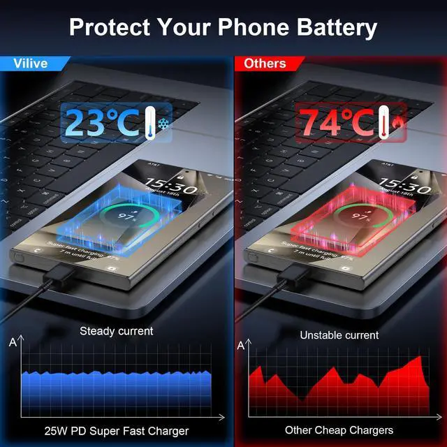 Alt view image 5 of 6 - KEHIPI Type C Charger Fast Charging, 25W Samsung Super Fast Android Phone Charger Block with 6.6FT USB C Charger Cable for Samsung Galaxy S25 Ultra/S25/S24 Ultra/S24/S23 Ultra/S22 Ultra/S22+, 3Pack