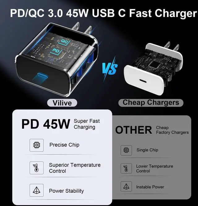 Alt view image 3 of 6 - KEHIPI 45W Samsung USB-C Super Fast Charger 12FT Long Type C Charger Cable Cord Fast Charging Android Phone Charger Block for Samsung Galaxy S25 Ultra/S25/S24 Ultra/S24/S24+/S23 Ultra/S23+/S22 Ultra