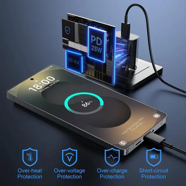 Alt view image 6 of 6 - KEHIPI Super Fast Charger Type C, 25W USB C Wall Charger Fast Charging for Samsung Galaxy S25 Ultra/S25/S25+/S24+/S24 Ultra/S24+/S23 Ultra/S22 Ultra/S21 Ultra with 3FT Long Type C Charger Cable 2Pack