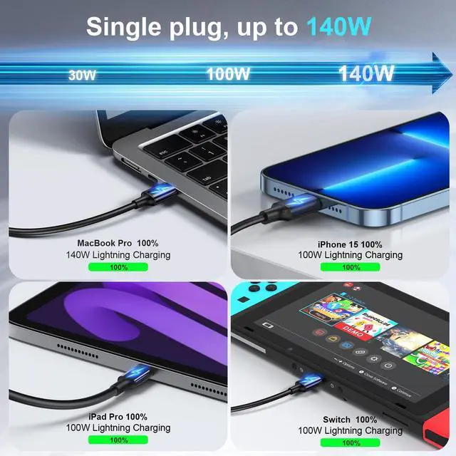 Alt view image 5 of 7 - KEHIPI 600W Fast USB C GaN Pro Charger Block,8 Port Charging Station,Dual 140W PD3.1 PPS Fast Charging Station for Multiple Devices Laptop Wall Charger Compatible with MacBook/iPhone 16/iPad etc