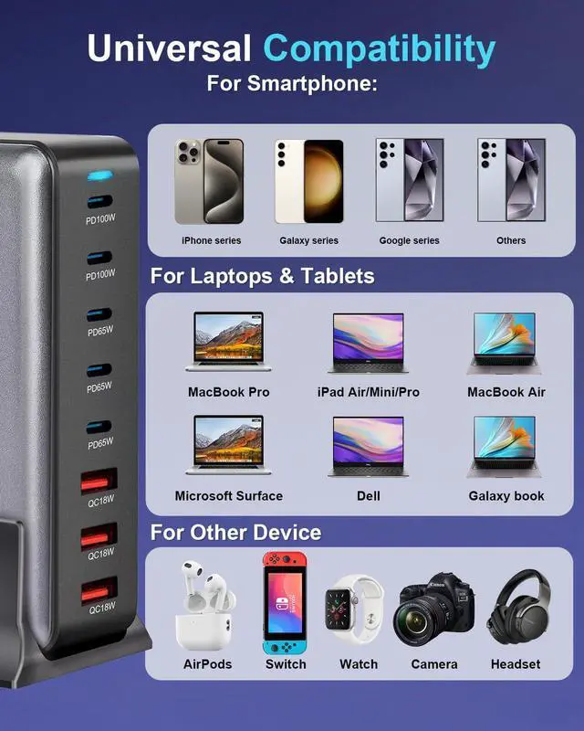 Alt view image 7 of 7 - KEHIPI 440W Fast USB C GAN Charger Block 8 Port Charging Station HUB Brick Dual PD PPS 100W Wall Charger Compatible with MacBook Pro/Air/All, iPad, iPhone 17/16/15/14/Pro Max, Android Devices etc