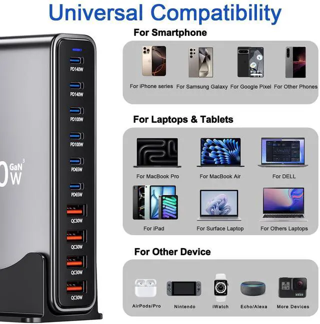 Alt view image 2 of 7 - KEHIPI 730W USB C Charger Block, 10 Port Fast USB Charging Station for Multi Devices, GaN  Charging Block Double 140W/100W/65W PD PPS Port Laptop Charger Compatible with MacBook Pro/Air/iPhone 16/15