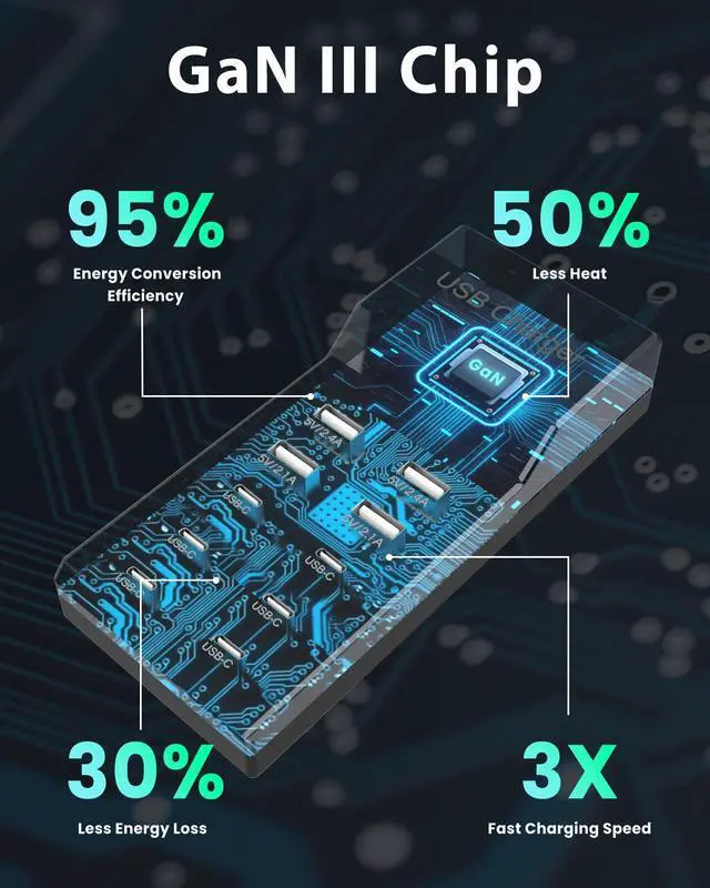 Alt view image 4 of 6 - KEHIPI USB C Charger Block 10-Port USB-C Charging Station 6 USBC Ports & 4 USB-A Ports Total 50W USB Power Strip for Multi Devices for iPhone 16 17 15 14 13 12 Se,Galaxy,Pixel,Tablet,Camera,Headphones