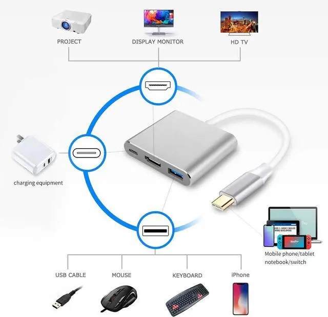 Alt view image 3 of 7 - KEHIPI USB C to HDTV Adapter USB Type C Adapter Multiport AV Converter with 4K HDTV Output C Port & 3.0 Fasting Charging Port Compatible for MacBook Pro MacBook Air 2019/2018 iPad Pro 2019