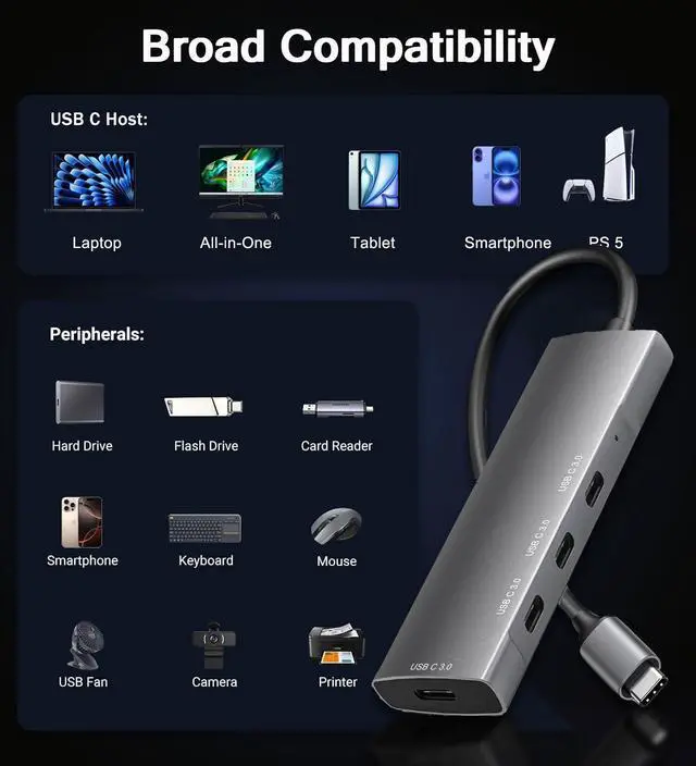 Alt view image 6 of 7 - KEHIPI ENON USB C Hub 5Gbps, Laptop Docking Station with 4 x 5Gbps USB-C Data Ports Comptible for MacBook Pro, iMac, iPad Pro, iPhone 16/15, Galaxy S24, and More