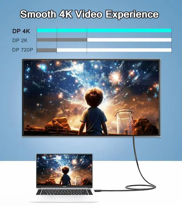 Alt view image 3 of 7 - KEHIPI Mini DisplayPort to DisplayPort Cable, Mini DP to DP, 4K Ready, Gold Plated, 6 Feet