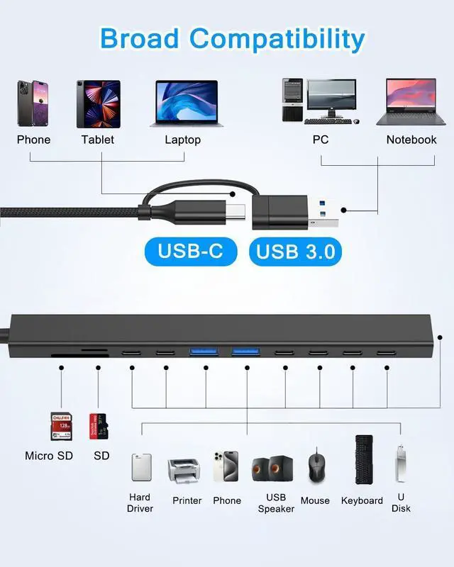 Alt view image 5 of 7 - KEHIPI 11 in 1 USB C Hub USB Hub 3.0 with SD Card Reader,  USB Extender with Memory SD/Micro SD Card Reader, for Laptop, PC, MacBook, iPad Pro, iMac-Aluminum